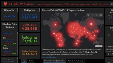 Dünyada koronavirüs tablosu